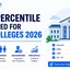 CAT Percentile Required for IIM Colleges 2026