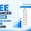 JEE Advanced Expected Marks vs Rank, Last 10 Year Analysis