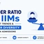 Gender Ratio in IIMs: Past Trends & Diversity in MBA Admissions