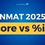 NMAT Score vs Percentile 2025, Cut off, Previous Year Analysis
