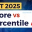 CAT Score vs Percentile 2025, Check Previous Year Analysis