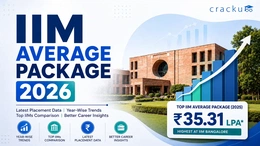 IIM Average Package 2026, Salary Trends, ROI Comparison