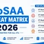 JoSAA IIT 2026 Seat Matrix, Selection Criteria, Reservation