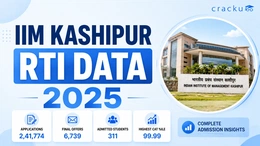 IIM Kashipur RTI Data 2025, Shortlist Candidates, Class Profile