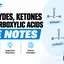 Aldehydes, Ketones and Carboxylic Acids JEE Notes: Check Now