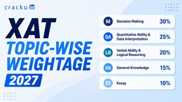 XAT Topic-Wise Weightage 2027, Important Topics, PDF Link