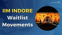 IIM Indore Waitlist Movement 2026, Previous Year Analysis