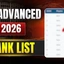 JEE Advanced 2026 Rank List, Zone-Wise Top Rank Holders