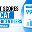 What Scores Do CAT 99 Percentilers Get in Mocks? Check Now