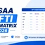 JoSAA GFTI Seat Matrix 2026, Total Seats & Choice Filling