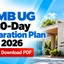 IIMB UG 20-Day Preparation Plan 2026, Section-wise Strategy