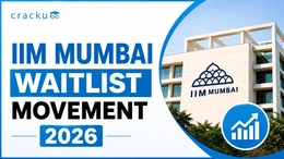 IIM Mumbai Waitlist Movement 2026, Previous Year Analysis