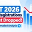CAT 2026 Registrations Count Drop: Good News for Aspirants?
