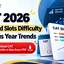 CAT 2026 Slot-Wise Difficulty: Expected Toughest Slot