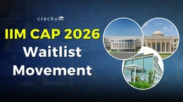 IIM CAP Waitlist Movement 2026, Check College-wise Analysis