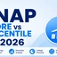 SNAP Score vs Percentile 2026, Check Previous Year Analysis