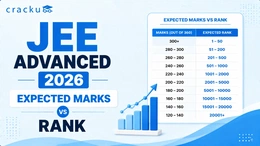 JEE Advanced Expected Marks vs Rank, Last 10 Year Analysis