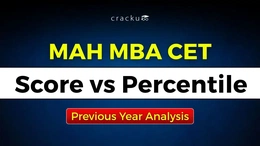 MAH MBA CET Score vs Percentile 2026, Previous Year Analysis