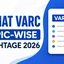 JIPMAT VARC Topic-wise Weightage 2026, Important Topics
