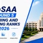 JoSAA Round 5 Opening and Closing Ranks 2026, Check PDF