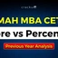 MAH MBA CET Score vs Percentile 2026, Previous Year Analysis