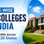 State-wise IIM Colleges in India 2026, Download Detailed PDF