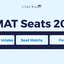 IPMAT Seats 2026: IIM-Wise Intake, Seat Matrix & Cutoffs