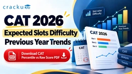 CAT 2026 Slot-Wise Difficulty: Expected Toughest Slot