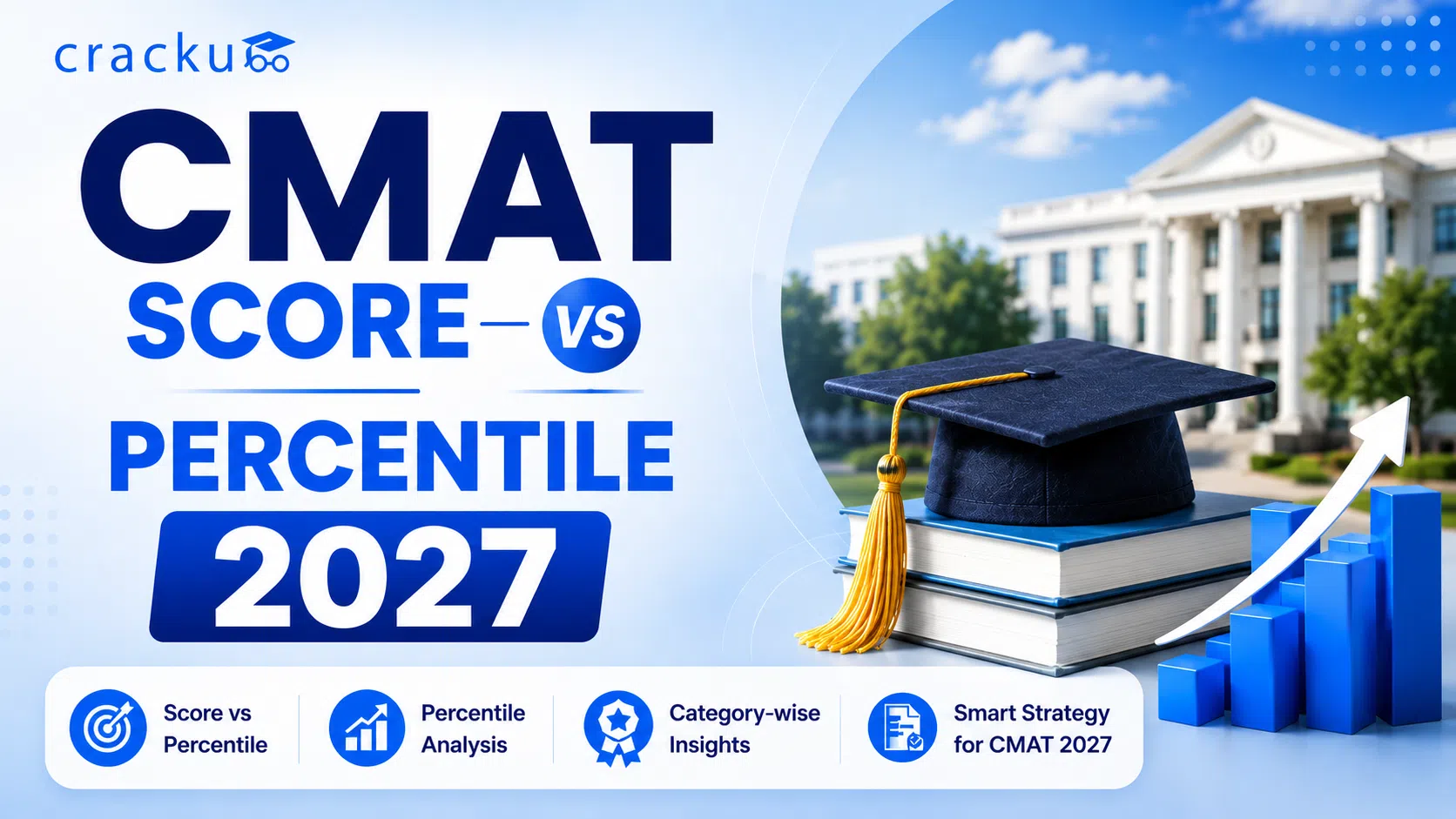 CMAT Score vs Percentile 2027, Check Previous Year Analysis image