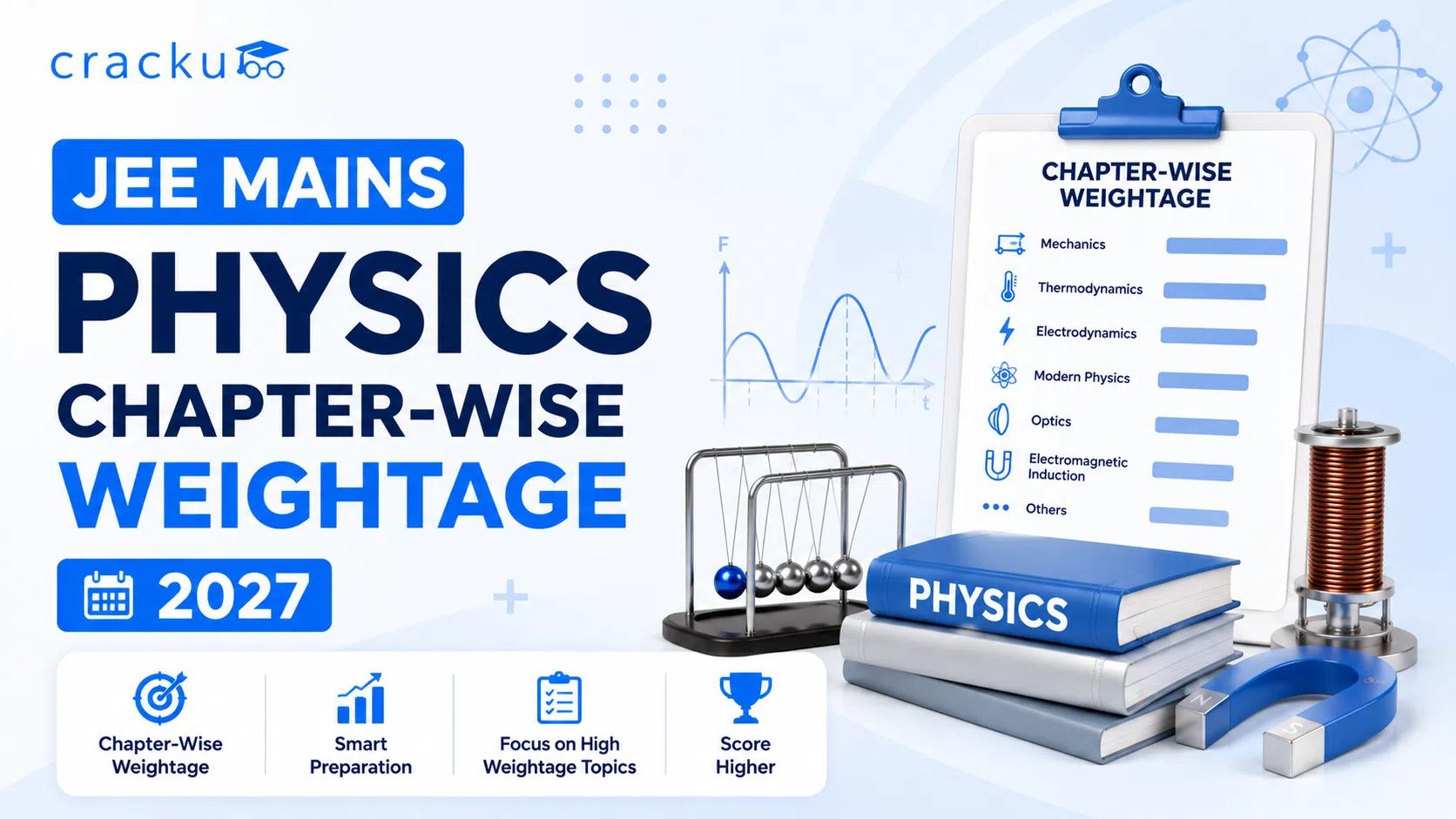 JEE Mains Physics Chapter-Wise Weightage 2027, Check Now