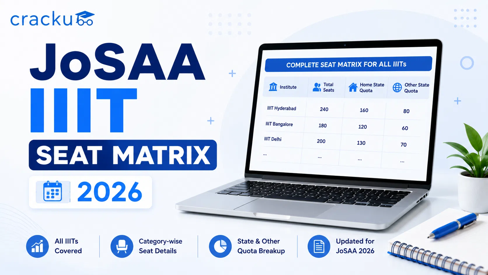JoSAA IIIT Seat Matrix 2026 PDF, College-wise CSE Seats