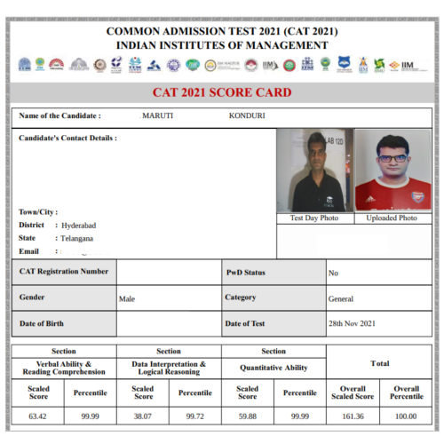 CAT 2021 Toppper Score Card | CAT 100%iler