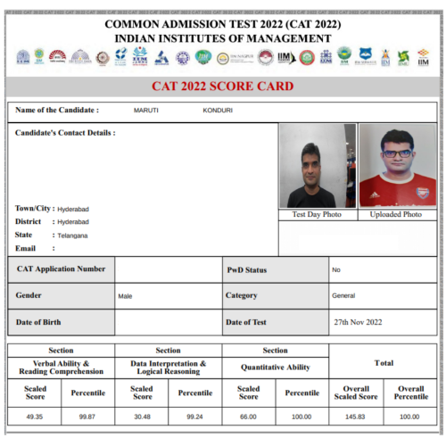 CAT 2022 Topper Score Card | CAT 100%iler