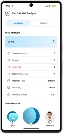 Cracku JEE app test analysis screen