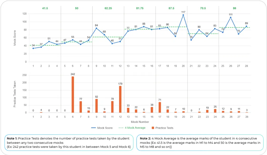 DashCAT Topper 1 Analysis
