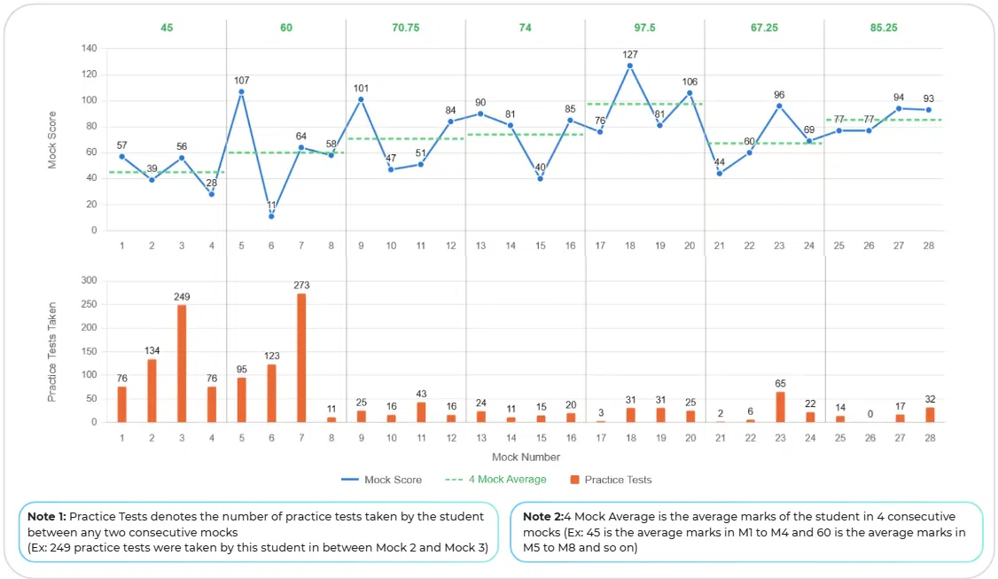 DashCAT Topper 2 Analysis