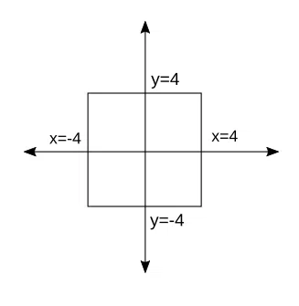 Don't live in the corners, its the weakest point to break free