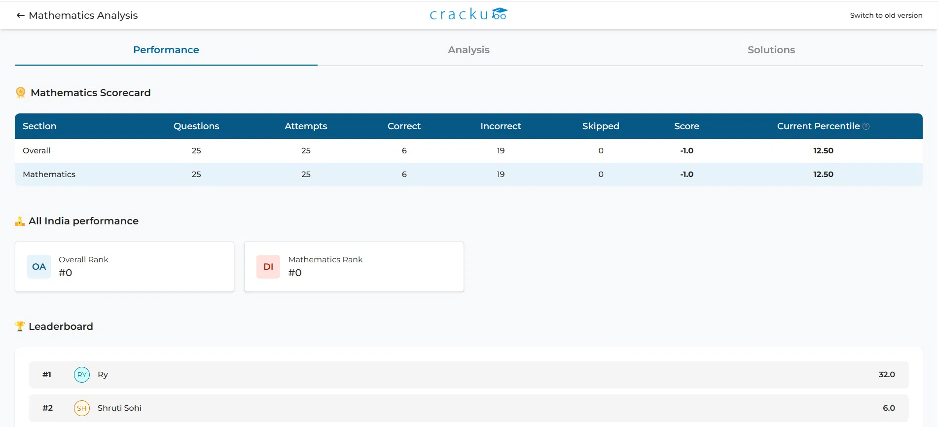 JEE Mains Mock Test (5)