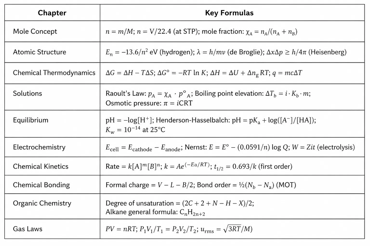 JEE_Chemistry_Formulas