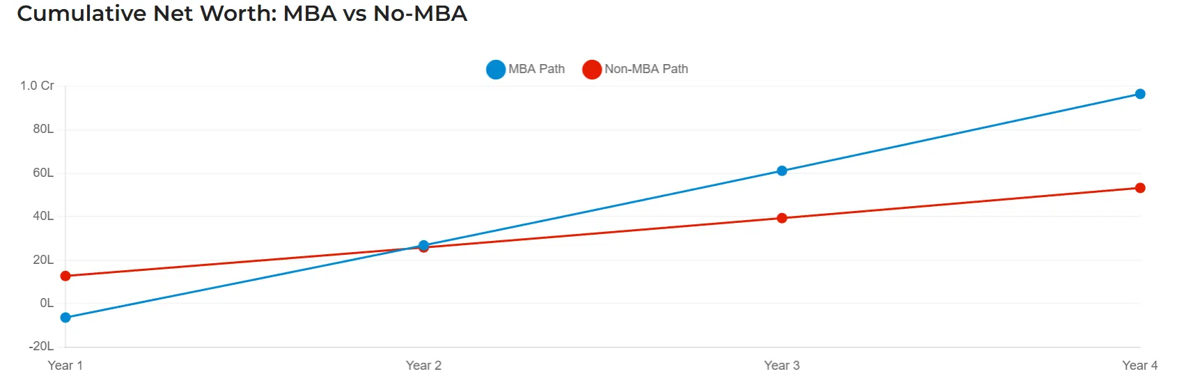 MBA ROI Calculator Step 10