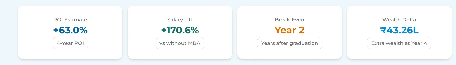 MBA ROI Calculator Step 8
