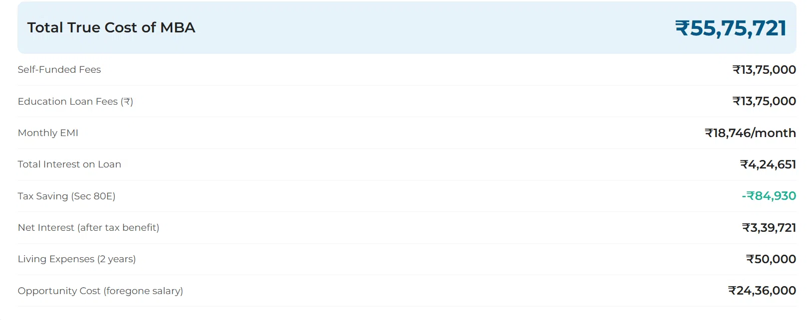 MBA ROI Calculator Step 9