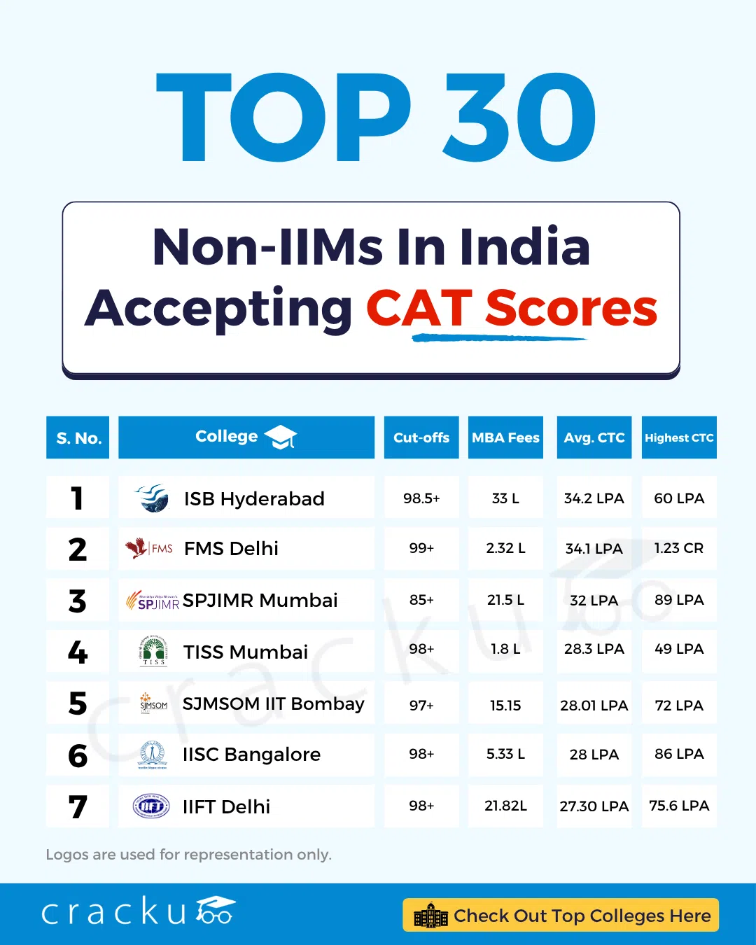 Top 30 MBA Colleges in India 2025