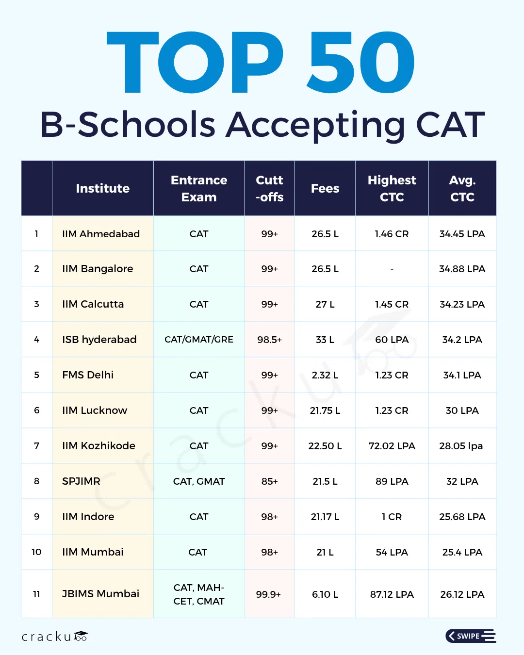 Top 50 MBA Colleges in India 2025