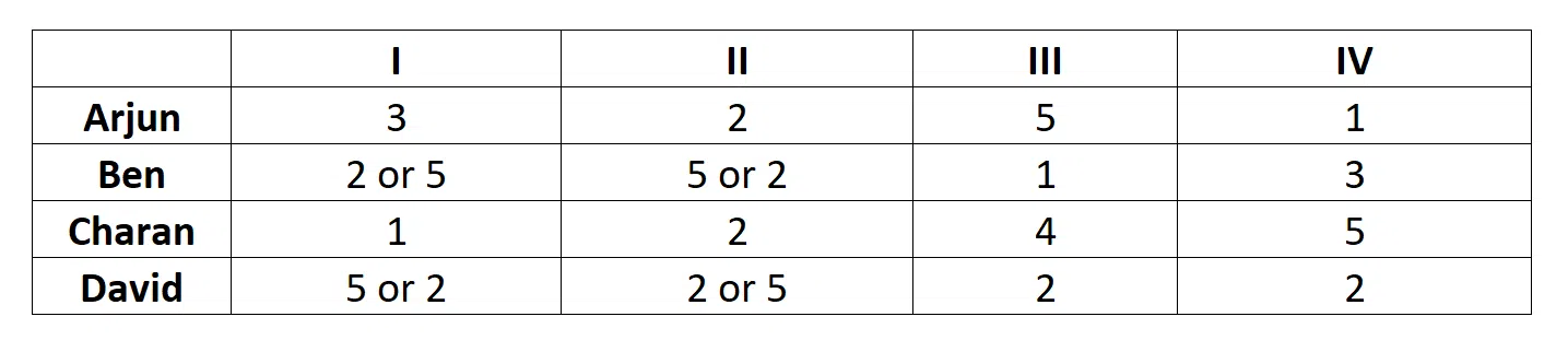 l2