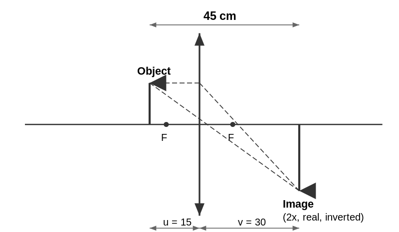 Convex lens ray diagram