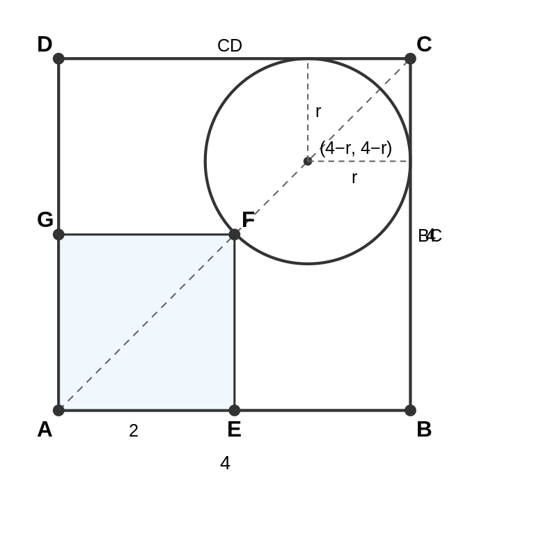 Two squares ABCD and AEFG with inscribed circle