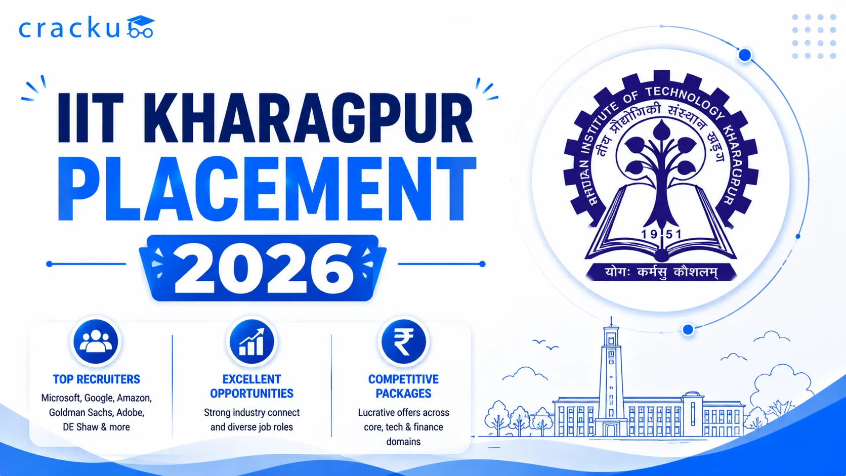 IIT Kharagpur Placement 2026, Highest & Average Package