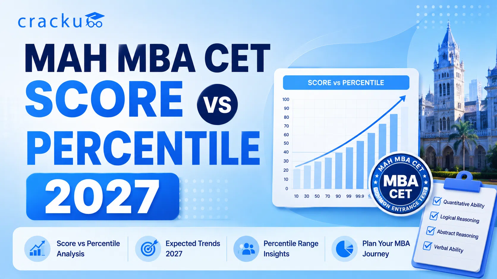 MAH MBA CET Score vs Percentile 2027, Previous Year Analysis image