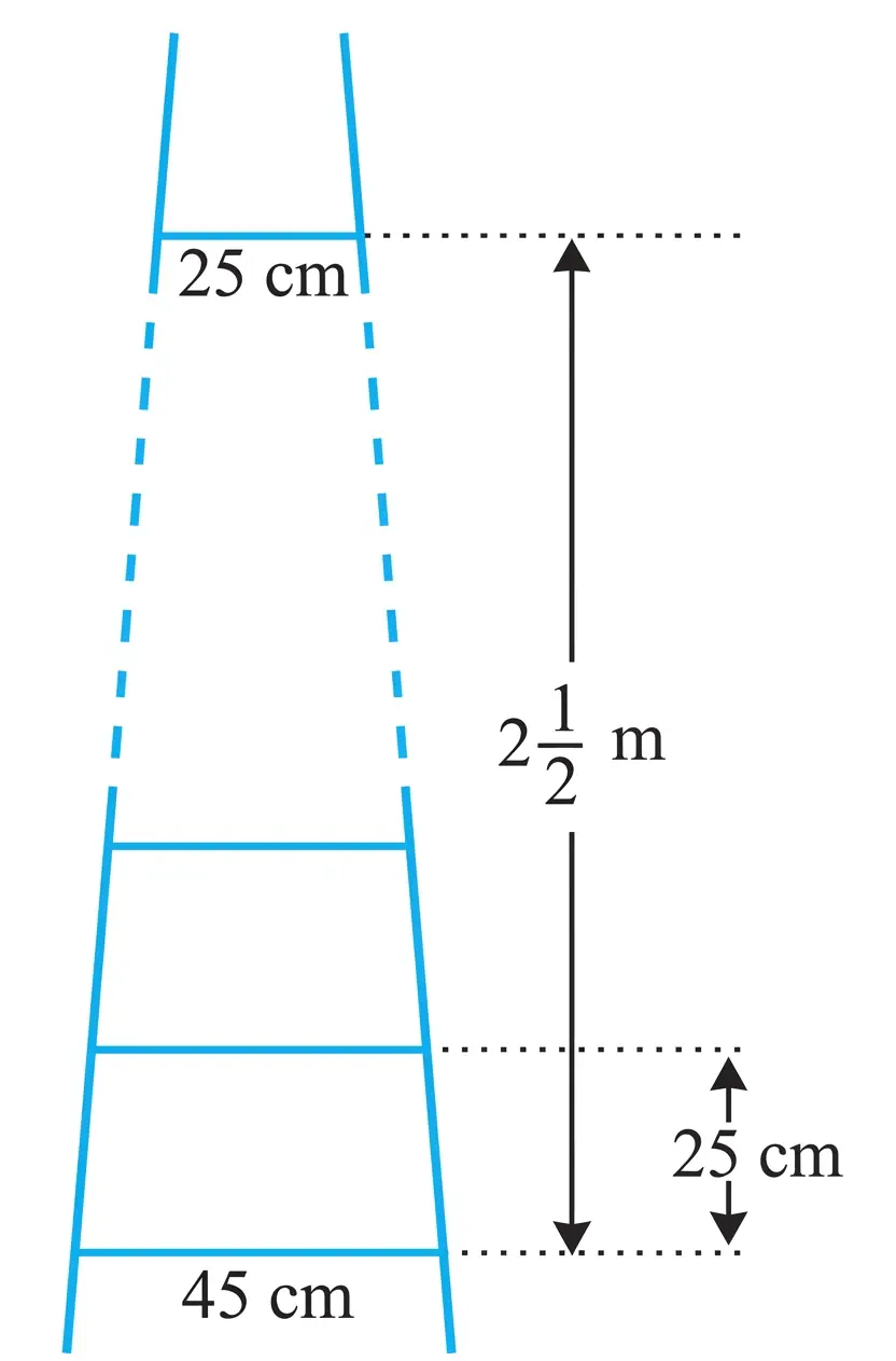 Fig. 5.7